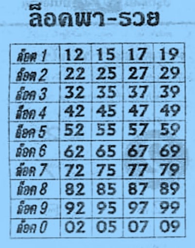 เลขล็อคพารวย
